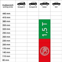 ALCA Wagenheber 1.5t 436000 von ALCA