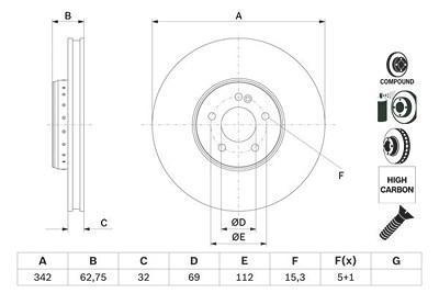 Bosch 1x Bremsscheibe [Hersteller-Nr. 0986479G37] für Mercedes-Benz von Bosch