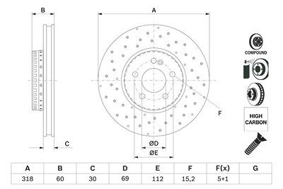 Bosch 1x Bremsscheibe [Hersteller-Nr. 0986479H37] für Mercedes-Benz von Bosch