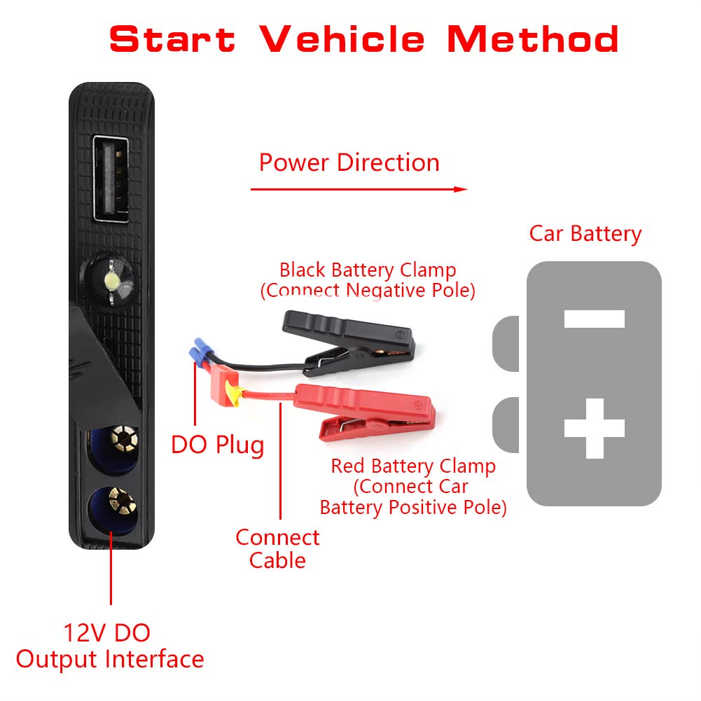 Tragbare 12V Auto Starthilfe Motor Batterie Ladegerät Power Bank für Benzin Motor 3,0 L Blau Nagel Lampe Ist Hergestellt Kann Passen Nagel zu Gewährleisten (Blue) von CFTGIW