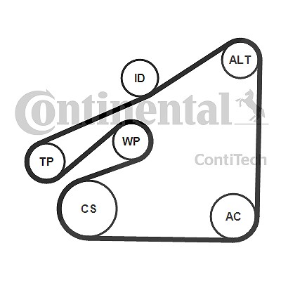 Continental Ctam Keilrippenriemensatz [Hersteller-Nr. 6PK1840K1] für Mazda von CONTINENTAL CTAM