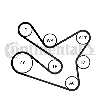 Continental Ctam Wasserpumpe + Keilrippenriemensatz [Hersteller-Nr. 7PK1570WP1] für Dacia, Nissan, Renault von CONTINENTAL CTAM