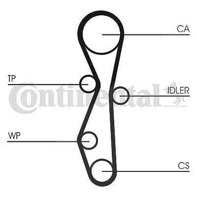 Continental Ctam Wasserpumpe + Zahnriemensatz [Hersteller-Nr. CT1142WP1] für Citroën, Fiat, Ford, Jaguar, Lancia, Land Rover, Mitsubishi, Peugeot von CONTINENTAL CTAM