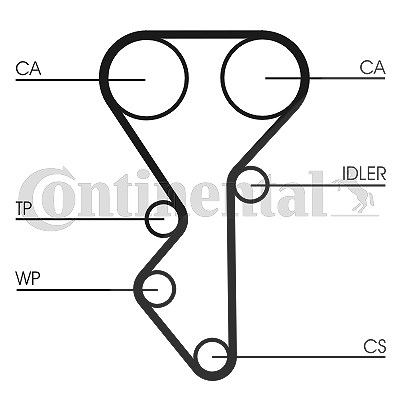 Continental Ctam Wasserpumpe + Zahnriemensatz [Hersteller-Nr. CT955WP1] für Peugeot, Citroën von CONTINENTAL CTAM