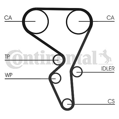 Continental Ctam Zahnriemensatz [Hersteller-Nr. CT1065K2] für Citroën, Peugeot von CONTINENTAL CTAM