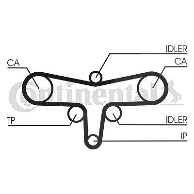 Continental Ctam Zahnriemensatz [Hersteller-Nr. CT1117K3] für Land Rover von CONTINENTAL CTAM