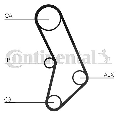 Continental Ctam Zahnriemensatz [Hersteller-Nr. CT574K1] für BMW von CONTINENTAL CTAM