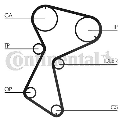 Continental Ctam Zahnriemensatz [Hersteller-Nr. CT604K1] für Renault, Volvo von CONTINENTAL CTAM