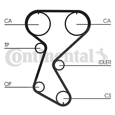 Continental Ctam Zahnriemensatz [Hersteller-Nr. CT760K2] für Renault von CONTINENTAL CTAM