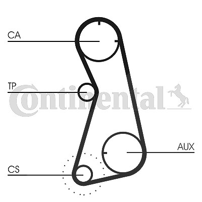 Continental Ctam Zahnriemensatz [Hersteller-Nr. CT869K2] für Seat, Audi, VW von CONTINENTAL CTAM