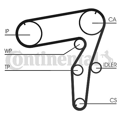 Continental Ctam Zahnriemensatz [Hersteller-Nr. CT918K1] für Fiat, Lancia von CONTINENTAL CTAM