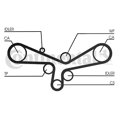 Continental Ctam Zahnriemensatz [Hersteller-Nr. CT920K3] für Audi, VW von CONTINENTAL CTAM