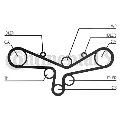 Continental Ctam Zahnriemensatz [Hersteller-Nr. CT920K5] für Audi von CONTINENTAL CTAM