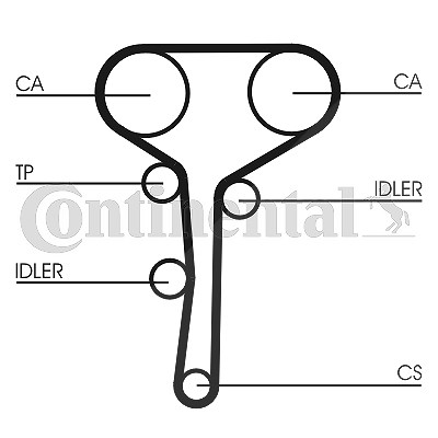 Continental Ctam Zahnriemensatz [Hersteller-Nr. CT977K3] für Renault von CONTINENTAL CTAM