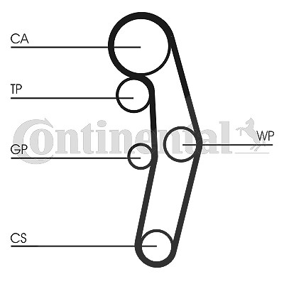 Continental Ctam Zahnriemensatz [Hersteller-Nr. CT1028K5] für Ford, Audi, Seat, VW von CONTINENTAL CTAM