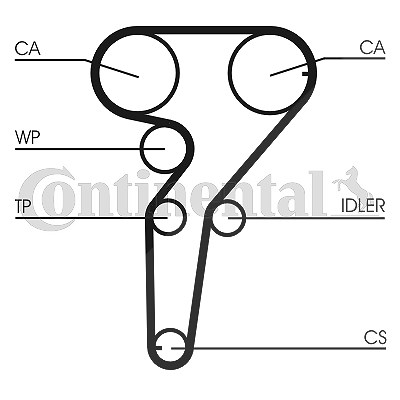 Continental Ctam Zahnriemensatz [Hersteller-Nr. CT877K3] für Fiat, Lancia von CONTINENTAL CTAM