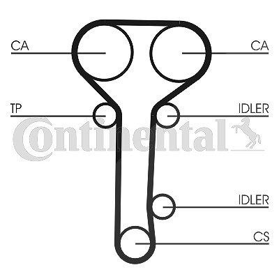 Continental Ctam Zahnriemensatz [Hersteller-Nr. CT978K2] für Ford von CONTINENTAL CTAM