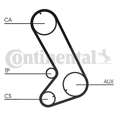 Continental Ctam Zahnriemensatz [Hersteller-Nr. CT773K1] für Rover, Honda von CONTINENTAL CTAM