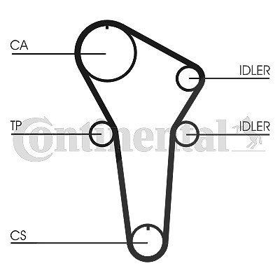 Continental Ctam Zahnriemensatz [Hersteller-Nr. CT899K1] für Mazda von CONTINENTAL CTAM