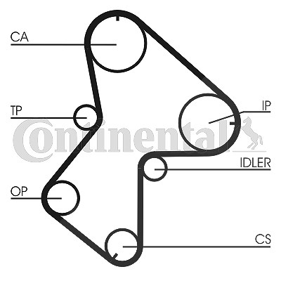 Continental Ctam Zahnriemensatz [Hersteller-Nr. CT940K3] für Renault von CONTINENTAL CTAM