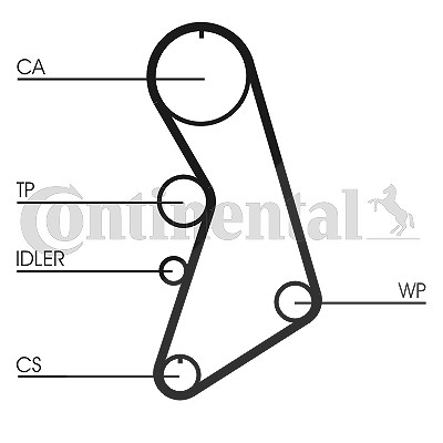 Continental Ctam Zahnriemensatz [Hersteller-Nr. CT909K9] für VW, Seat von CONTINENTAL CTAM