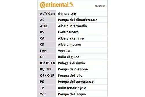 CONTI SYNCHROBELT® KIT - Zahnriemen KIT CT508K1 von CONTITECH