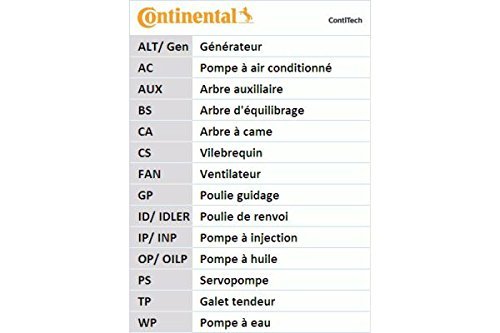 CONTITECH CT700K1 Zahnriemensatz von CONTITECH