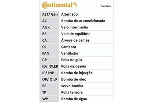 CONTITECH CT902K1 Zahnriemensatz von CONTITECH