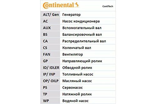 CONTITECH Zahnriemensatz, CT521K1 von CONTITECH