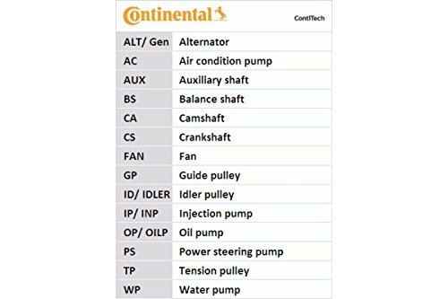 Contitech CT1076K2 Zahnriemensatz von CONTITECH