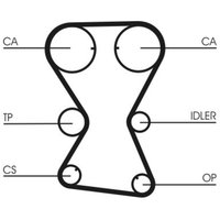 Zahnriemensatz CONTINENTAL CT1000K1 von Contitech
