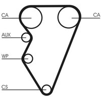 Zahnriemensatz CONTINENTAL CT708K1 von Contitech