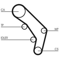 Zahnriemensatz CONTINENTAL CT755K1 von Contitech