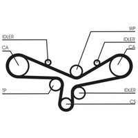 Zahnriemensatz CONTINENTAL CT920K5 von Contitech