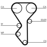 Zahnriemensatz CONTINENTAL CT955K1 von Contitech