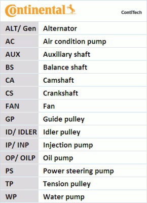 Keilrippenriemensatz Contitech 6DPK1817K1 von Contitech