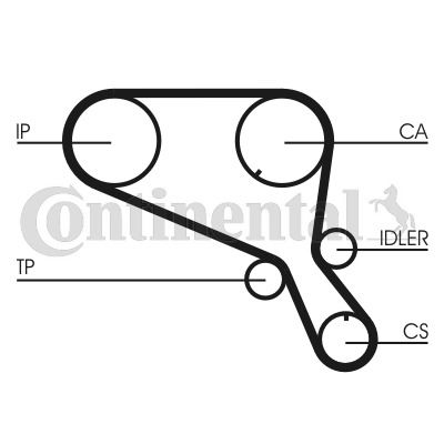 Zahnriemen Contitech CT953 von Contitech