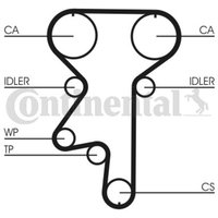 Zahnriemensatz CONTINENTAL CT871K1 von Contitech