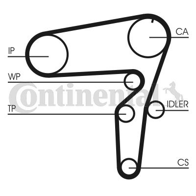 Zahnriemensatz Contitech CT1076K2 von Contitech