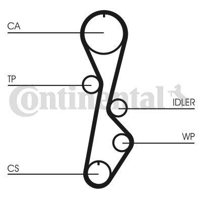 Zahnriemensatz Contitech CT774K1 von Contitech