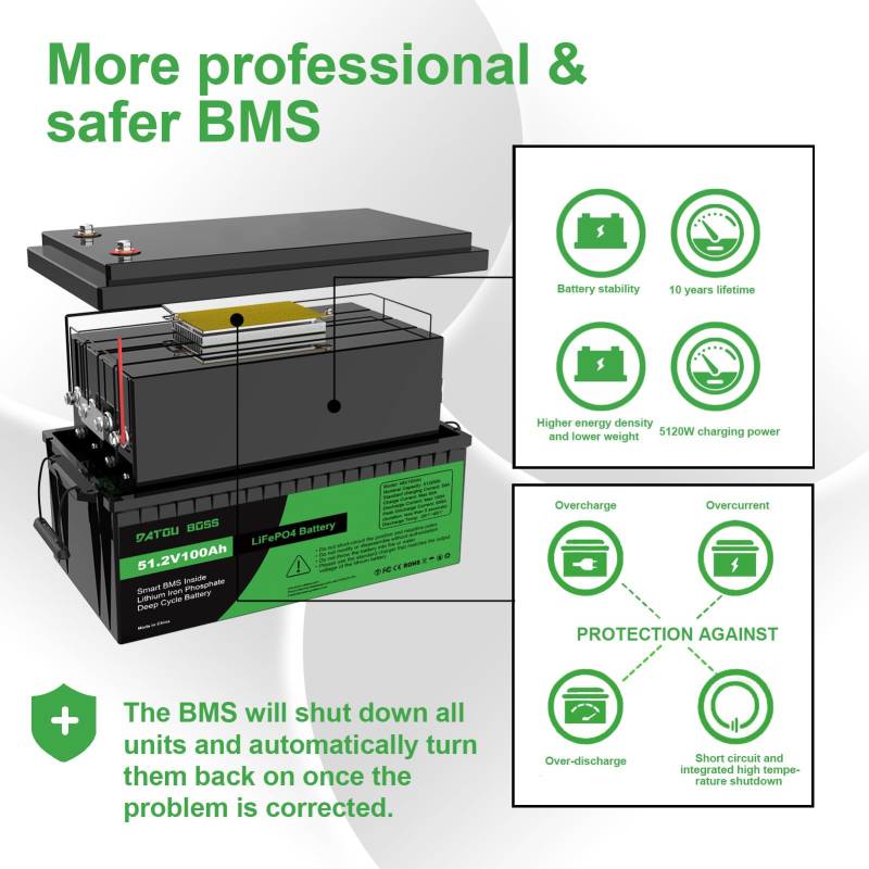 DATOUBOSS 2 * 48V 100Ah LiFePO4 Batterie 100A BMS 15000+Zyklen Deep Cycle Lithium Akku MAX 5120W Leistung Unterstützung in Serie/Parallelschaltung,verwendet für Wohnmobil, Solar Home System und Boot. von DATOUBOSS