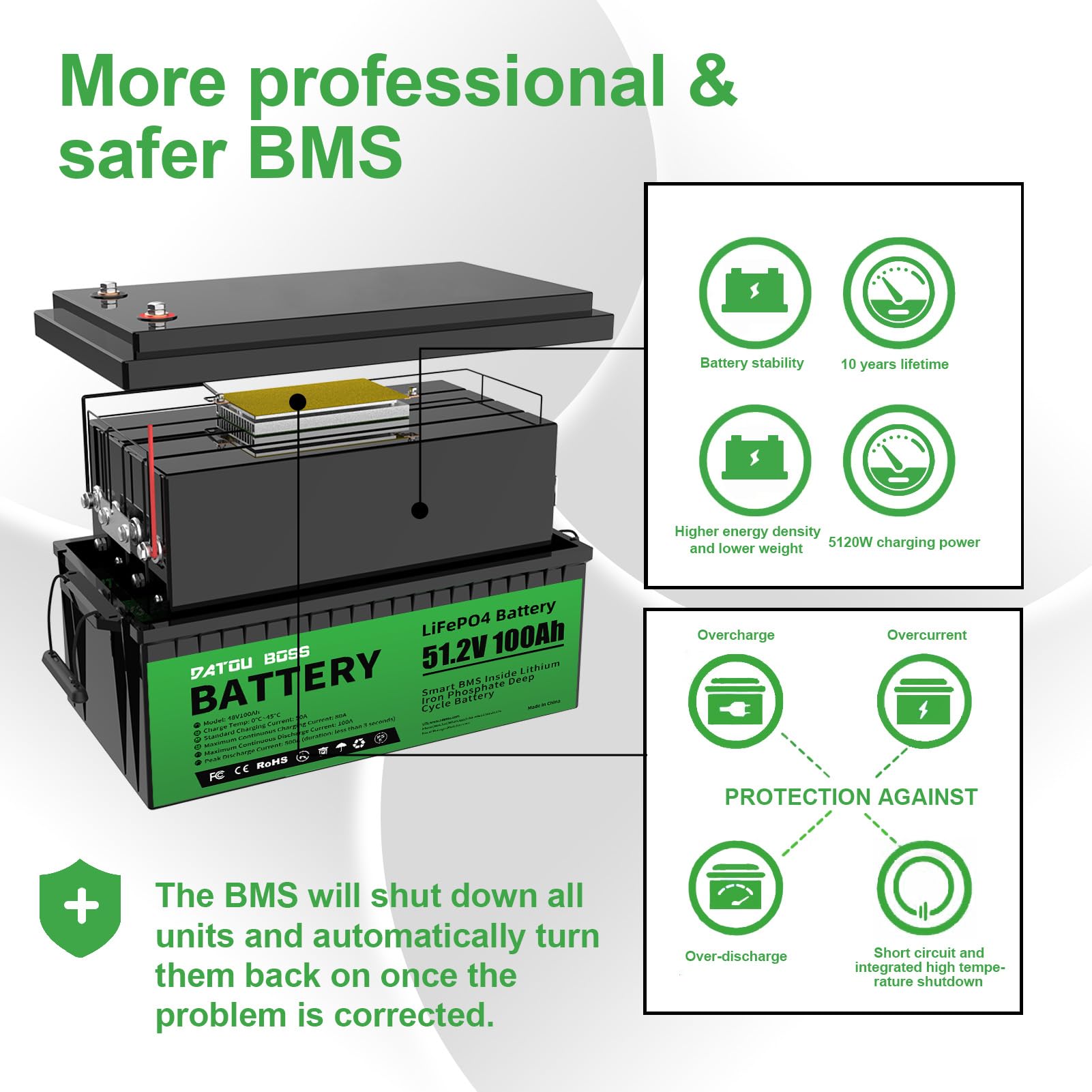 DATOUBOSS 2 * 48V 100Ah LiFePO4 Batterie 100A BMS 15000+Zyklen Deep Cycle Lithium Akku MAX 5120W Leistung Unterstützung in Serie/Parallelschaltung.Perfekt für Solaranlagen,Wohnmobile,Boot（2PCS) von DATOUBOSS