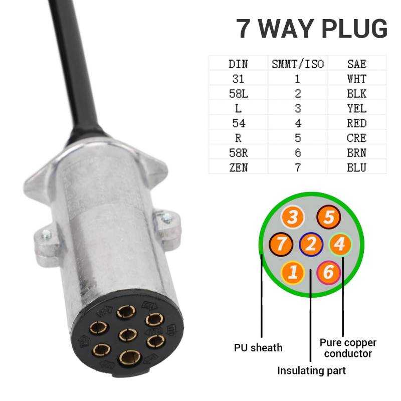 Enforose 7 -Wege -Anhängerkabel, Hochleistungs -Wege 7 -Wege -Netzkabel für Halbanhänger, Traktoren, Anhänger, Wohnmobile und, wetterfestes Design sorgt für eine Verbindung auf der Straße von Enforose