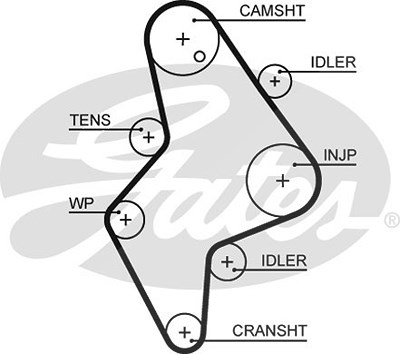Gates Zahnriemen [Hersteller-Nr. 5658XS] für Tata von GATES