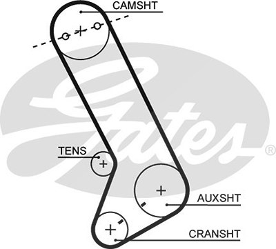 Gates Zahnriemen [Hersteller-Nr. T132] für Chrysler von GATES