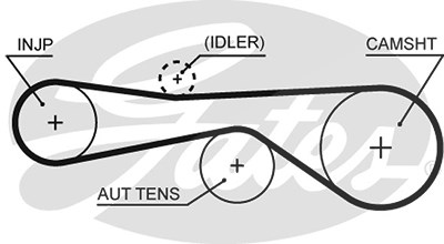 Gates Zahnriemen [Hersteller-Nr. 5676XS] für Audi, Porsche, VW von GATES