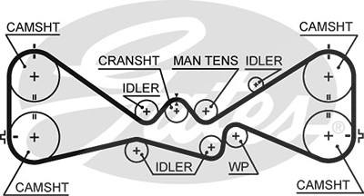 Gates Zahnriemen [Hersteller-Nr. T328RB] für Subaru von GATES