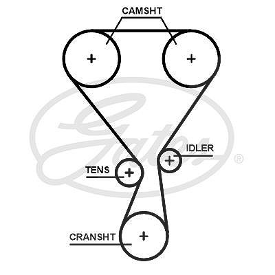 Gates Zahnriemen [Hersteller-Nr. T360HOB] für Citroën, Ds, Opel, Peugeot, Toyota von GATES