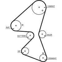 Zahnriemen GATES GAT5705XS von Gates