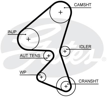 Zahnriemen Gates 5657XS von Gates